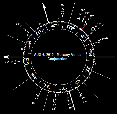 	AUG 6, 2015 Mercury-Venus Conjunction